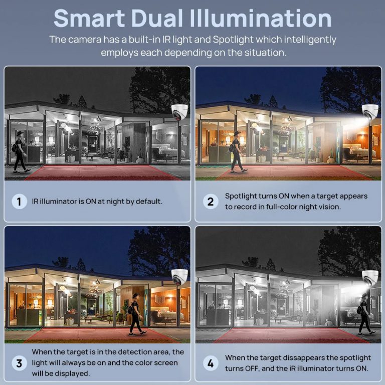 outdoor poe cameras