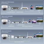 cctv dome camera outdoor