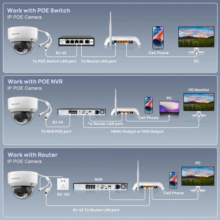 cctv dome camera outdoor